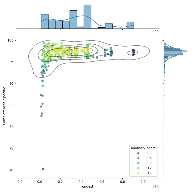 Borreliella burgdorferi_filt_longest_Completeness_Specific.png